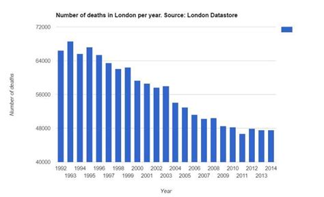 Population change in London during the pandemic.